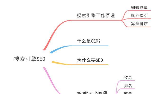 蜘蛛池的容灾备份与快速恢复策略