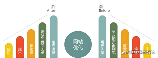 蜘蛛池在故障排查与修复中的技巧